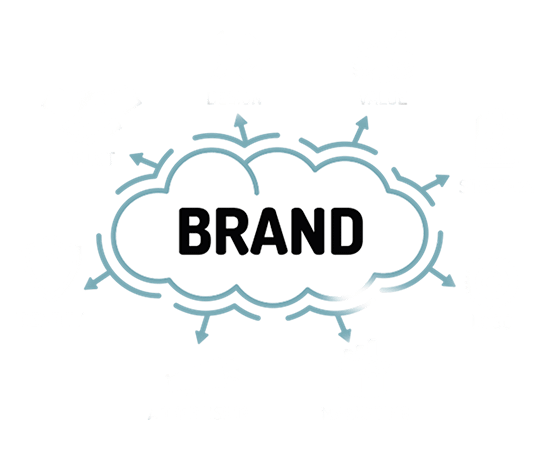Techiyah Digital Agency – Branding Development Services Techiyah Digital Agency - Branding Development Services